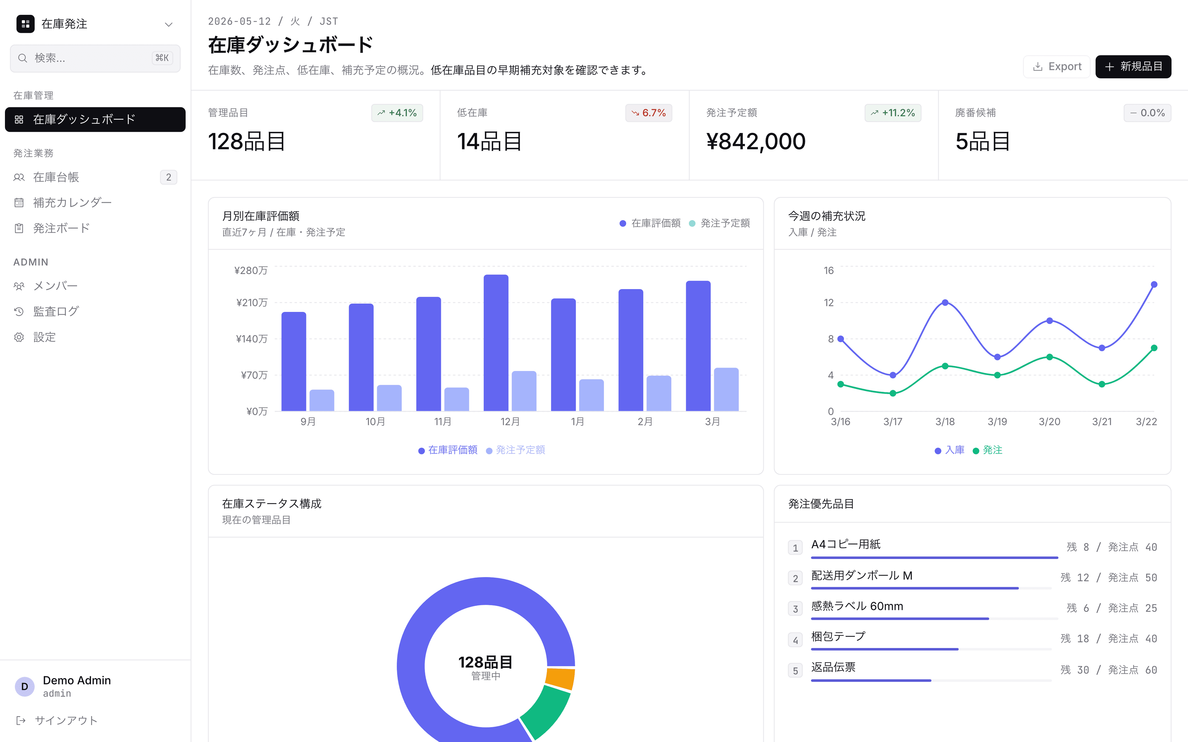 在庫発注管理デモの在庫ダッシュボード画面